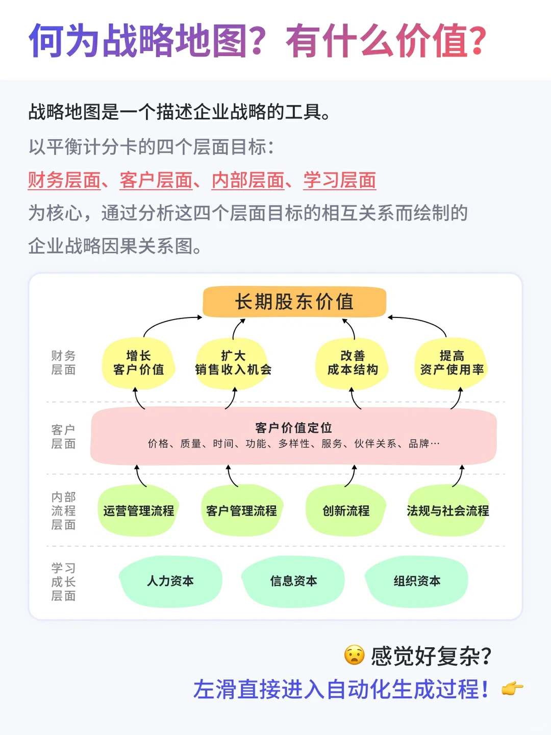 智能战略地图,一键规划企业全年发展蓝图