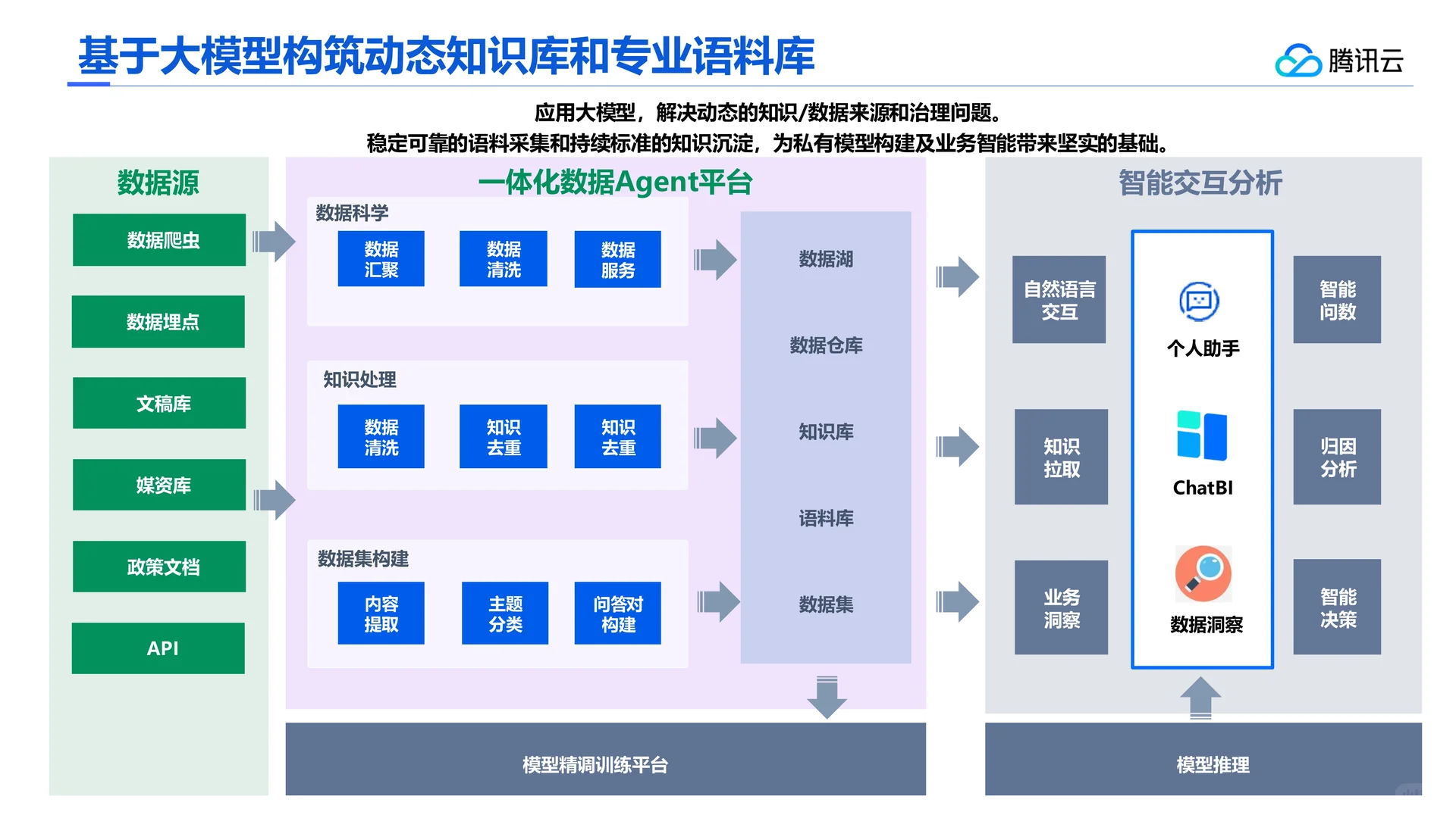 ?深度解读2025助力新媒体打造新场景报告