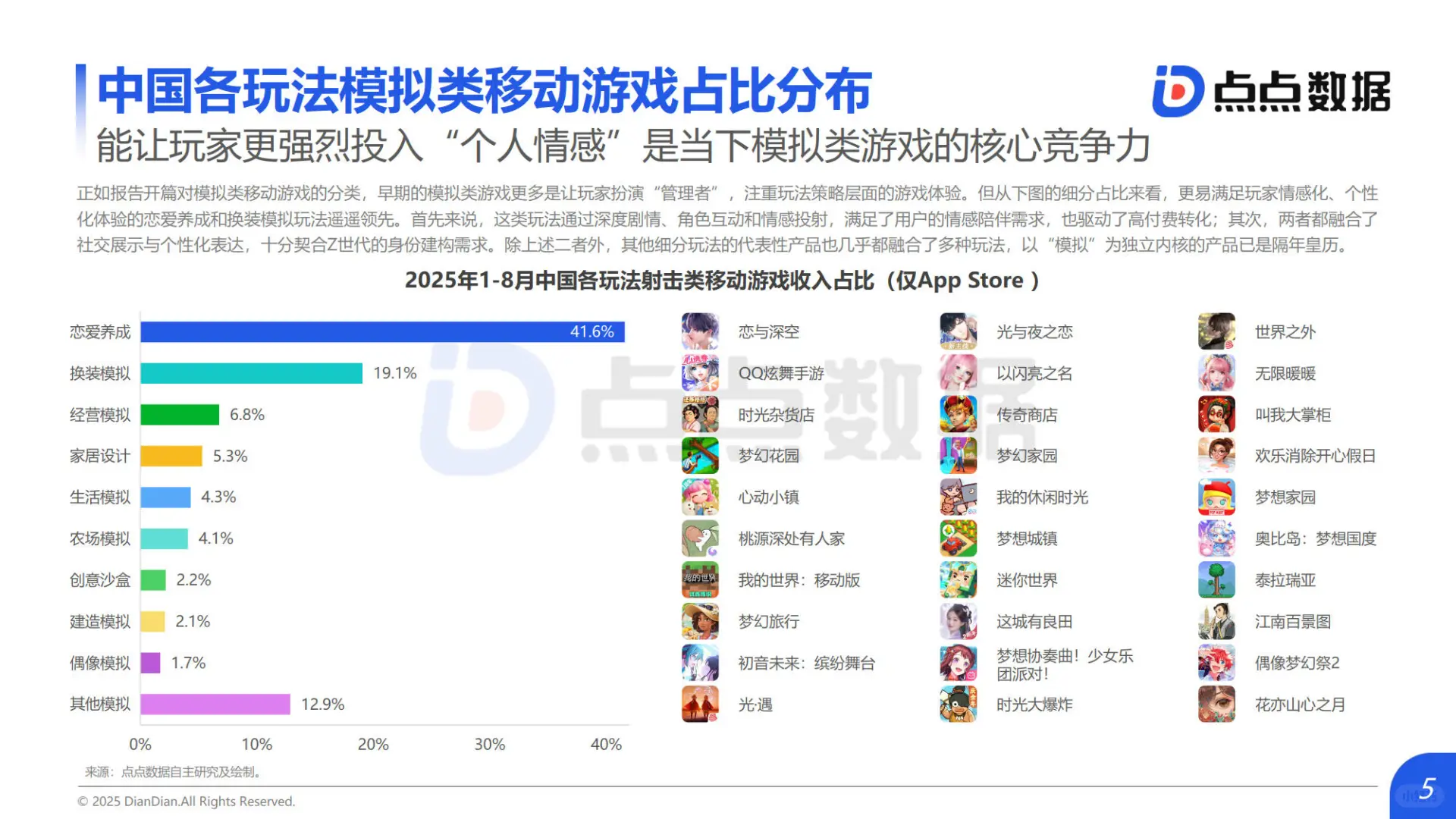 2025年全球模拟类游戏发展趋势报告