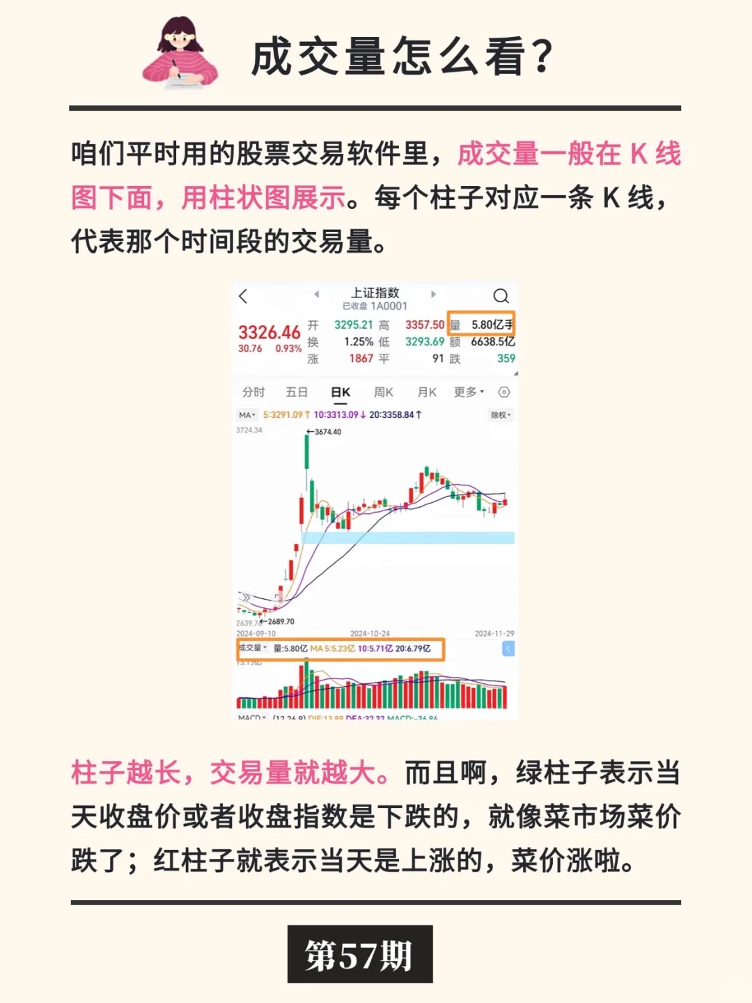 股票知识：成交量?