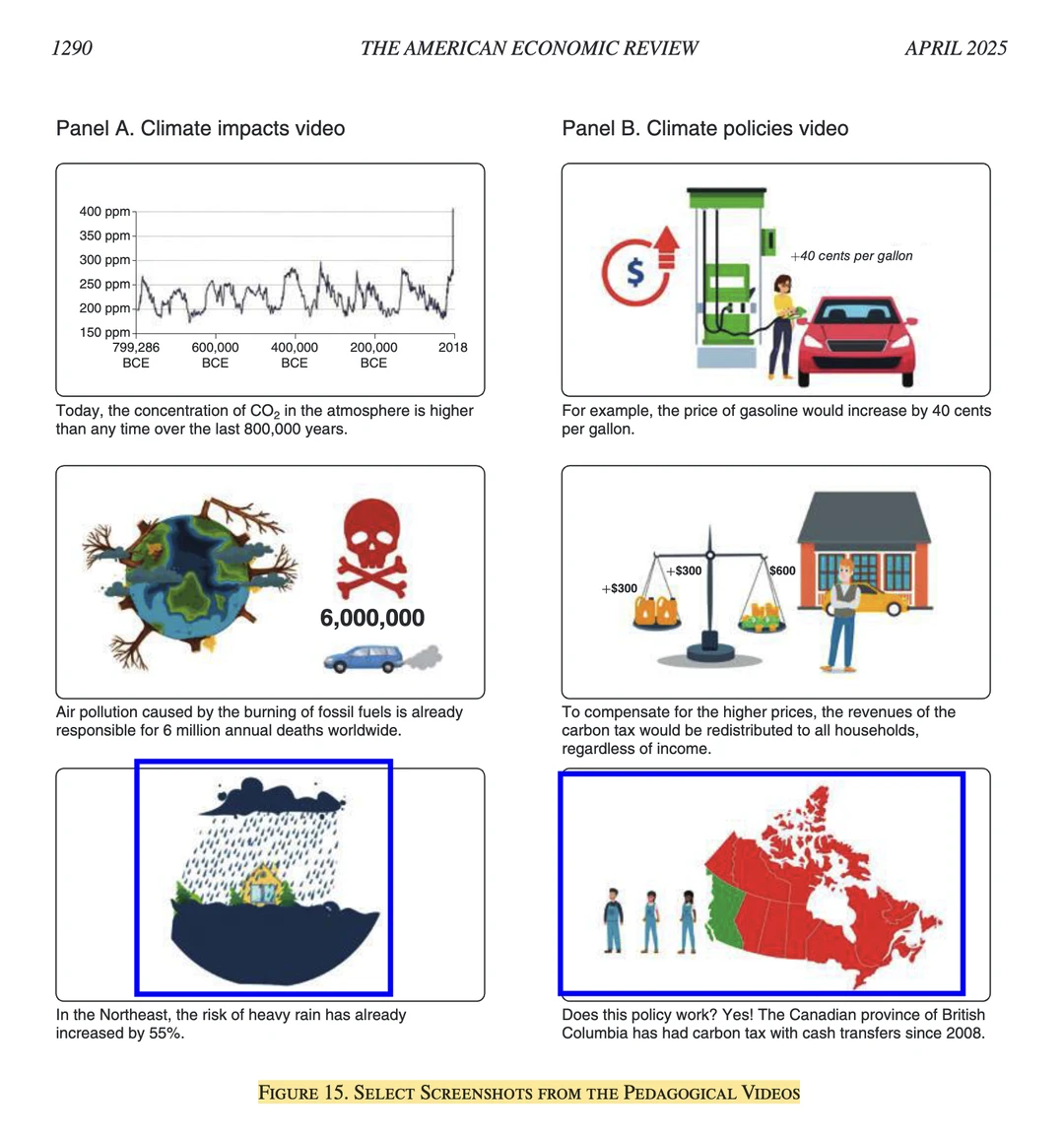 AER｜公众对气候政策的态度-全文结果可视化