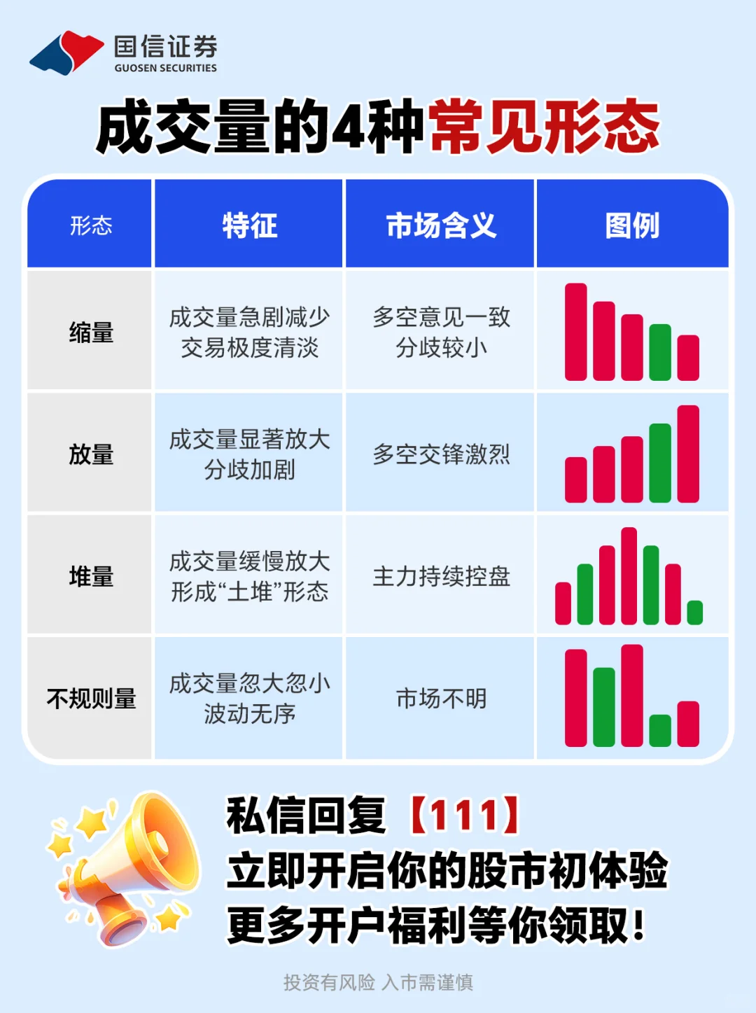 ?成交量怎么看？一文读懂“资金流向密码”