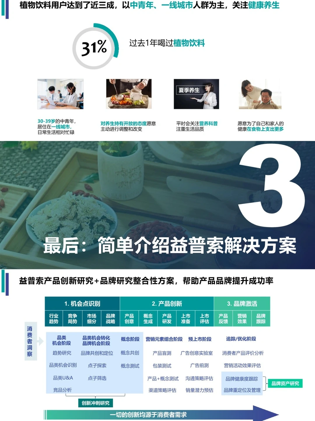 2023即饮茶市场洞悉分析报告|快消零售