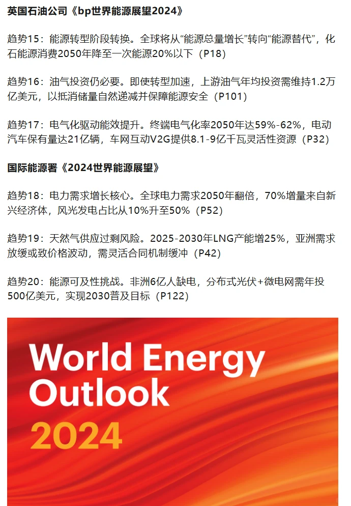 能源转型的37个重磅趋势！