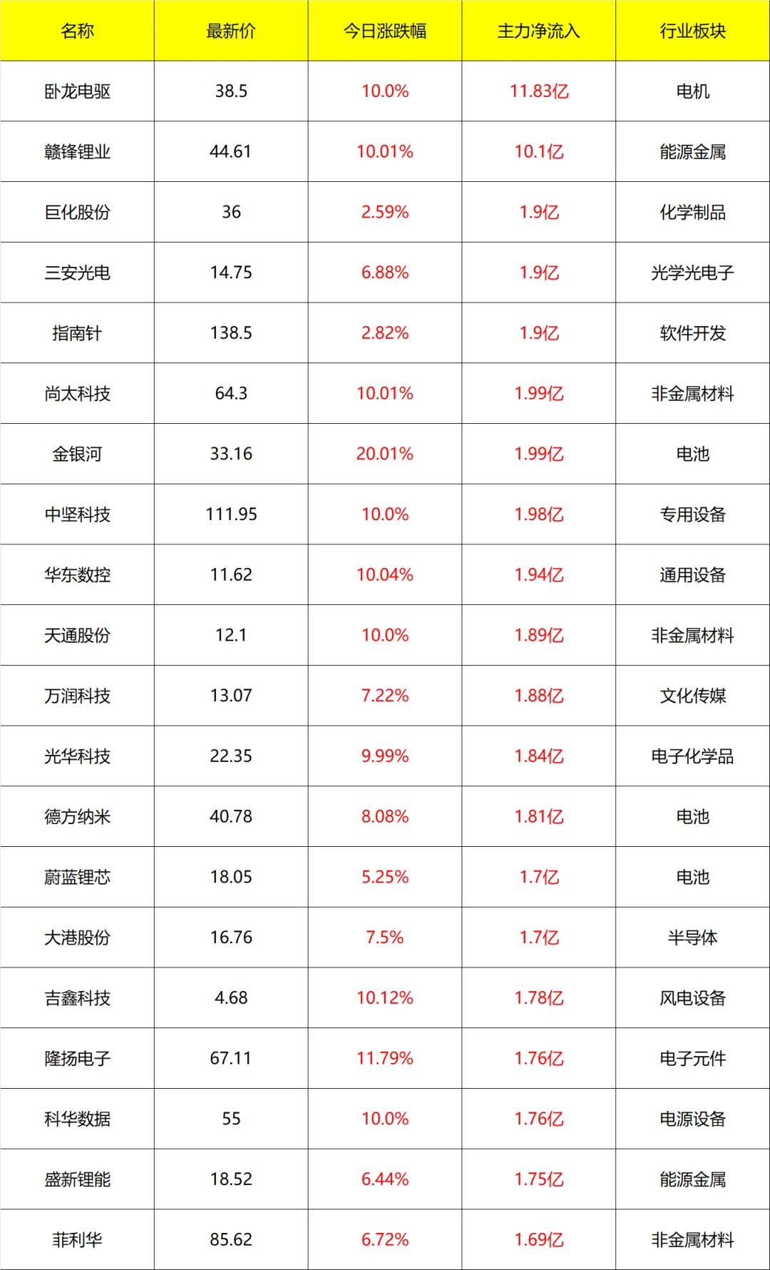 主力流入及流出_14点40分 9月5号