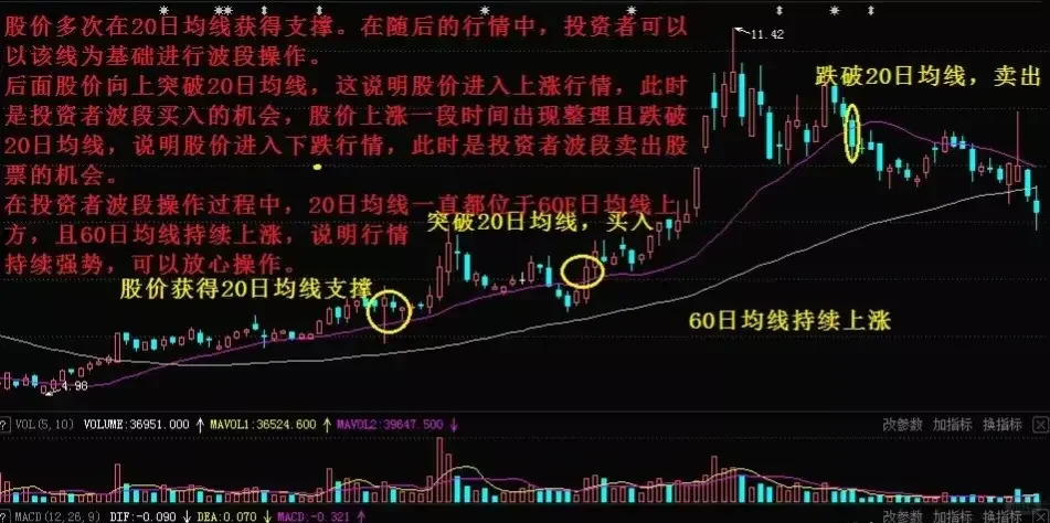 两种波段交易法则