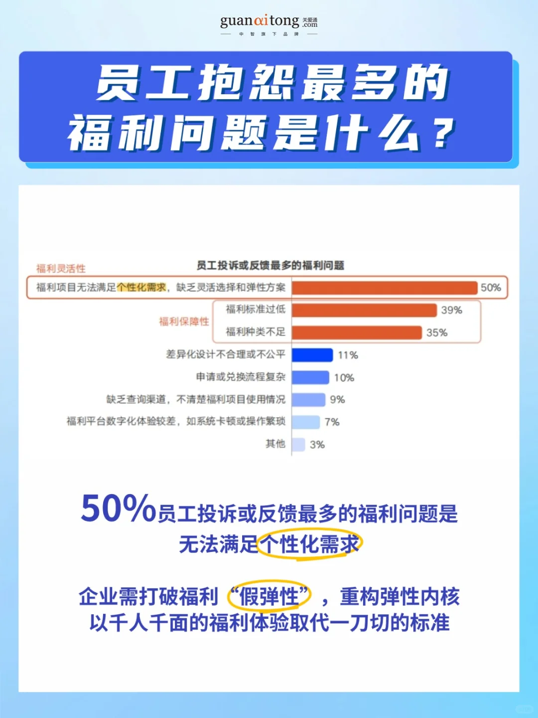 企业福利效能破局指南❗HR的数据支撑和思路