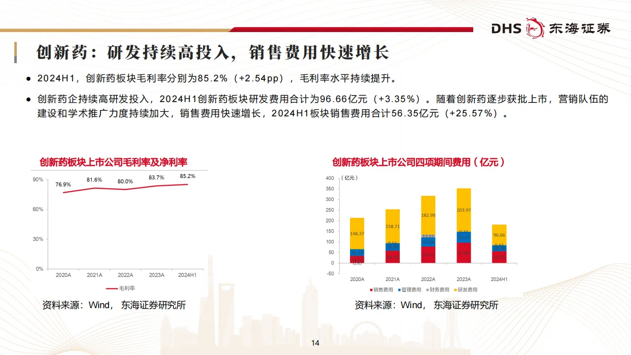 医药生物行业2024年中报业绩综述