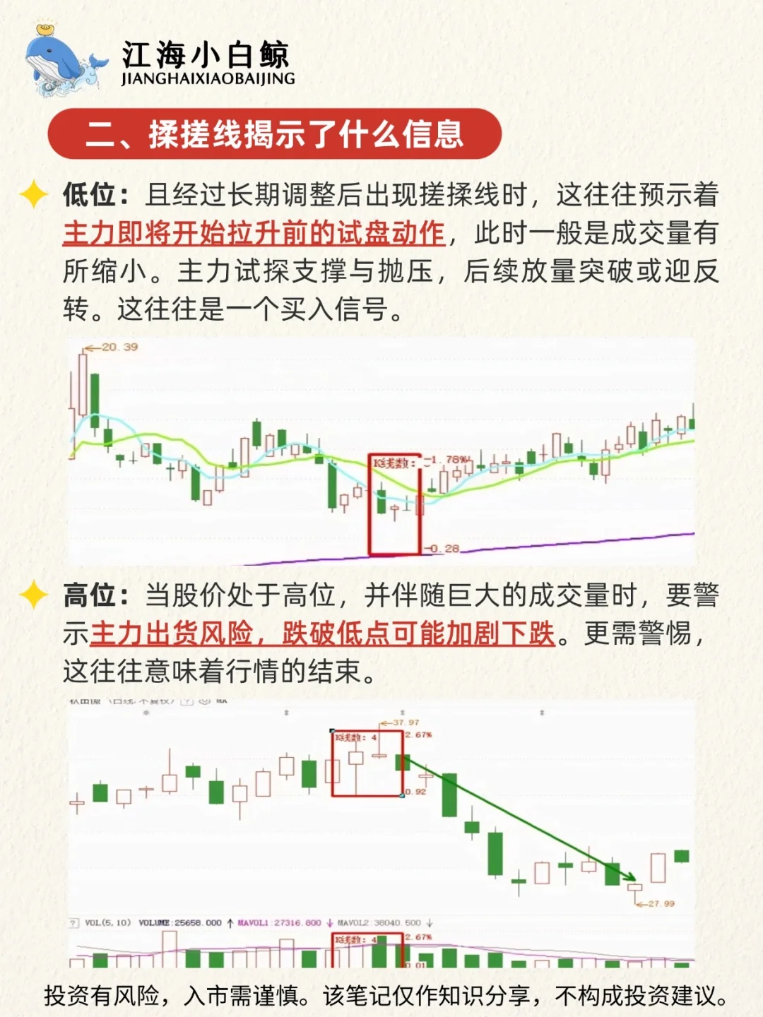 ?K线里的“搓衣板”❗️