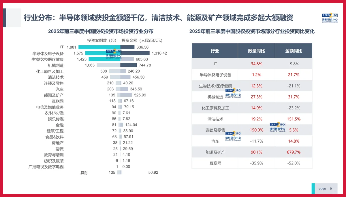 严选报告 | 2025年股权投资发展趋势