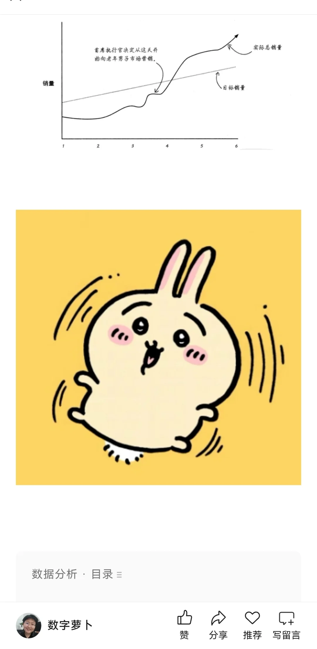 化妆品销售数据分析案例