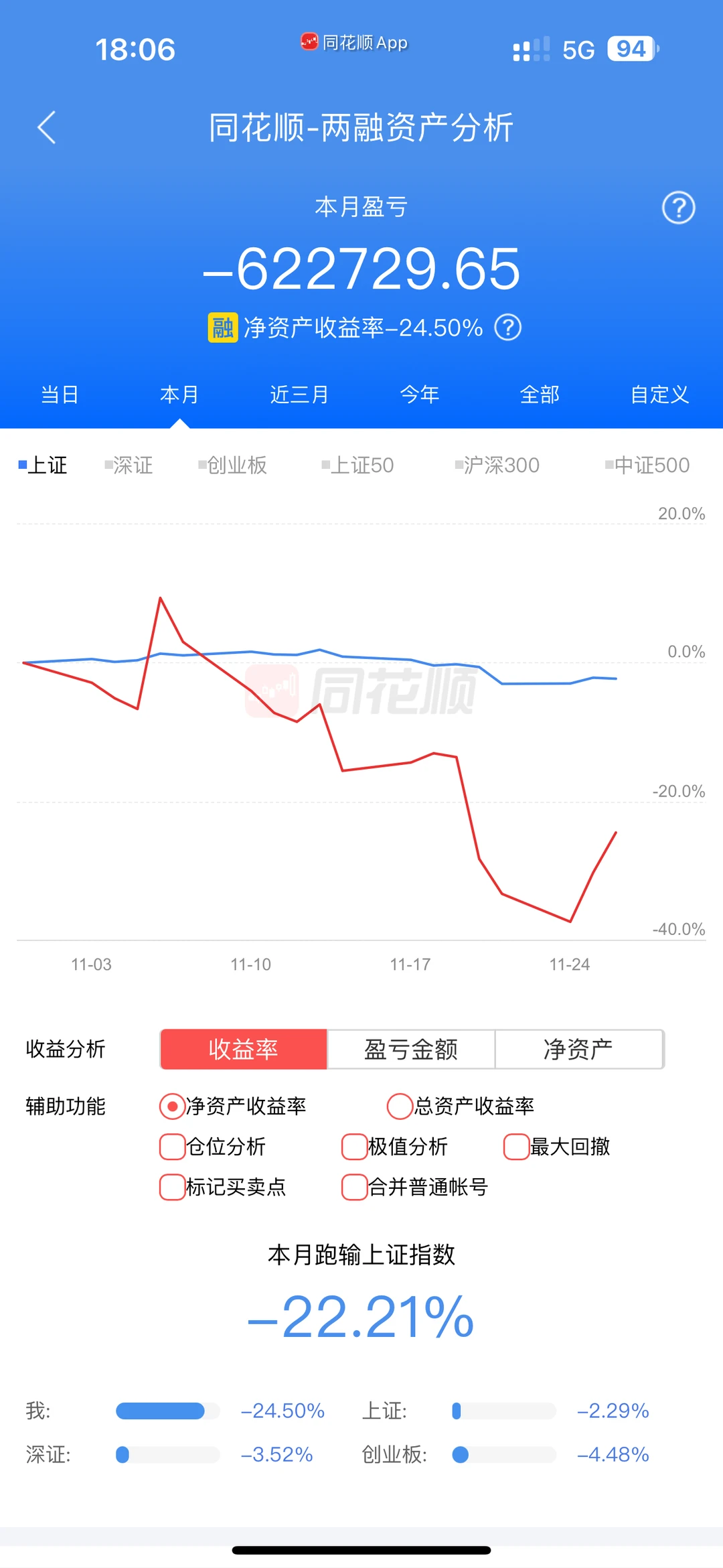 资产减半?去甘露寺自闭emo的阿喵?回宫了