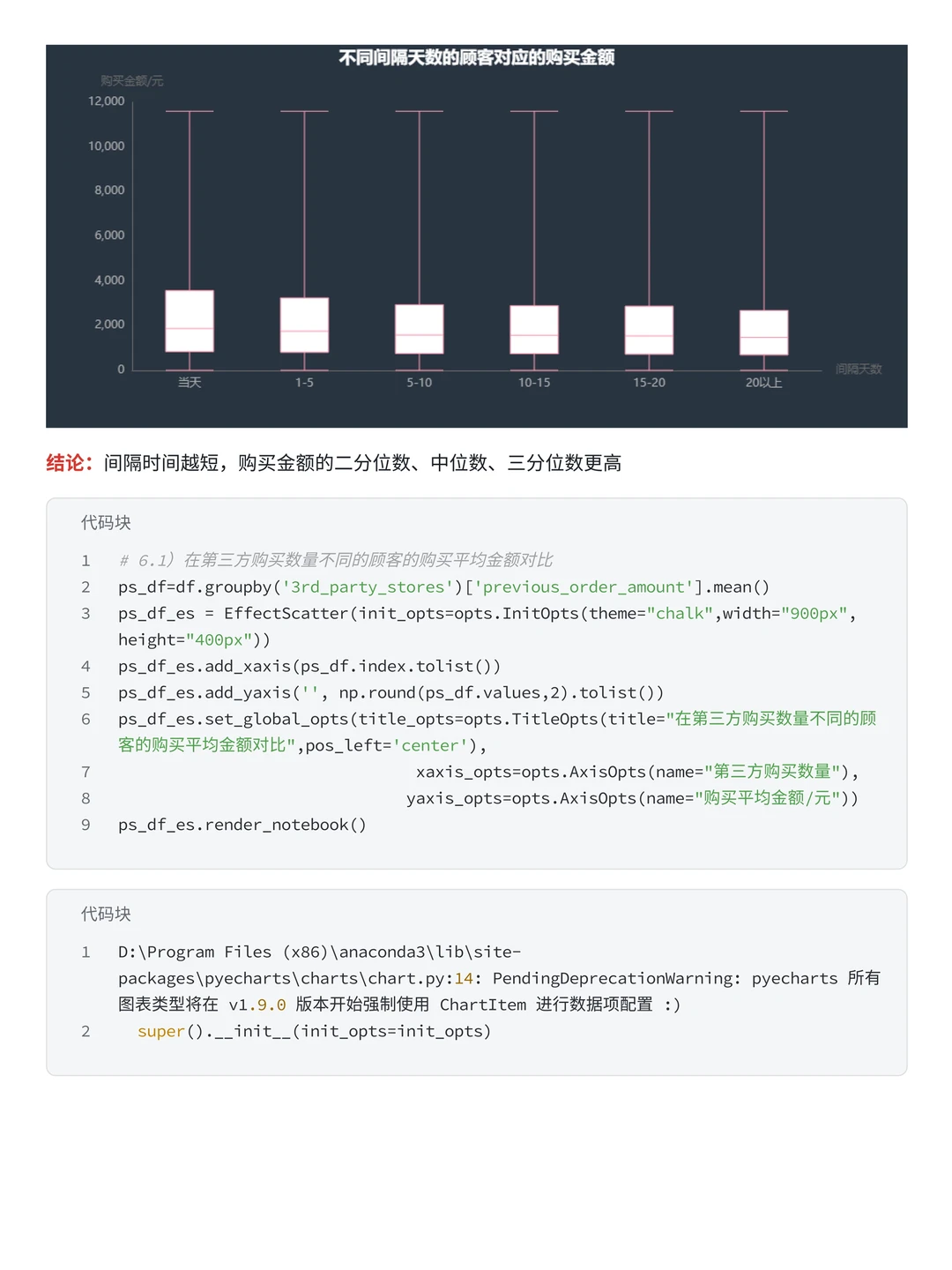 电商数据分析项目—小红书销售数据分析