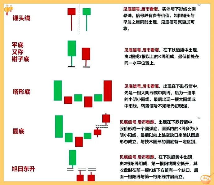 高级K线组合图解