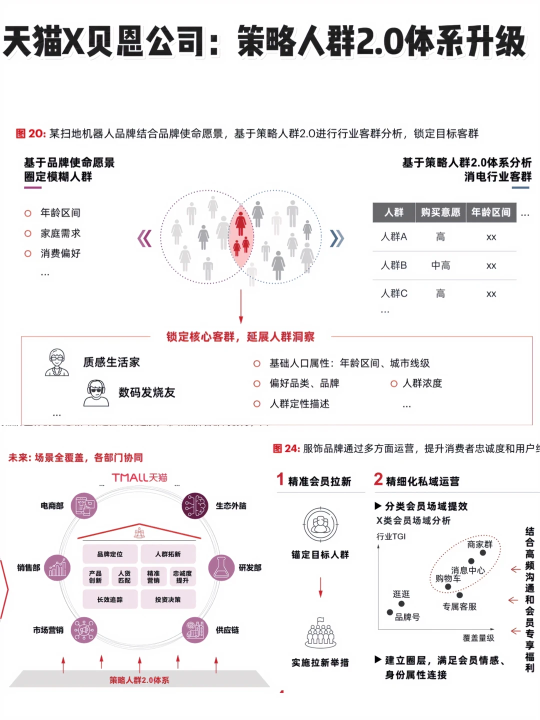 互联网行业报告|人群洞察与研究报告分享