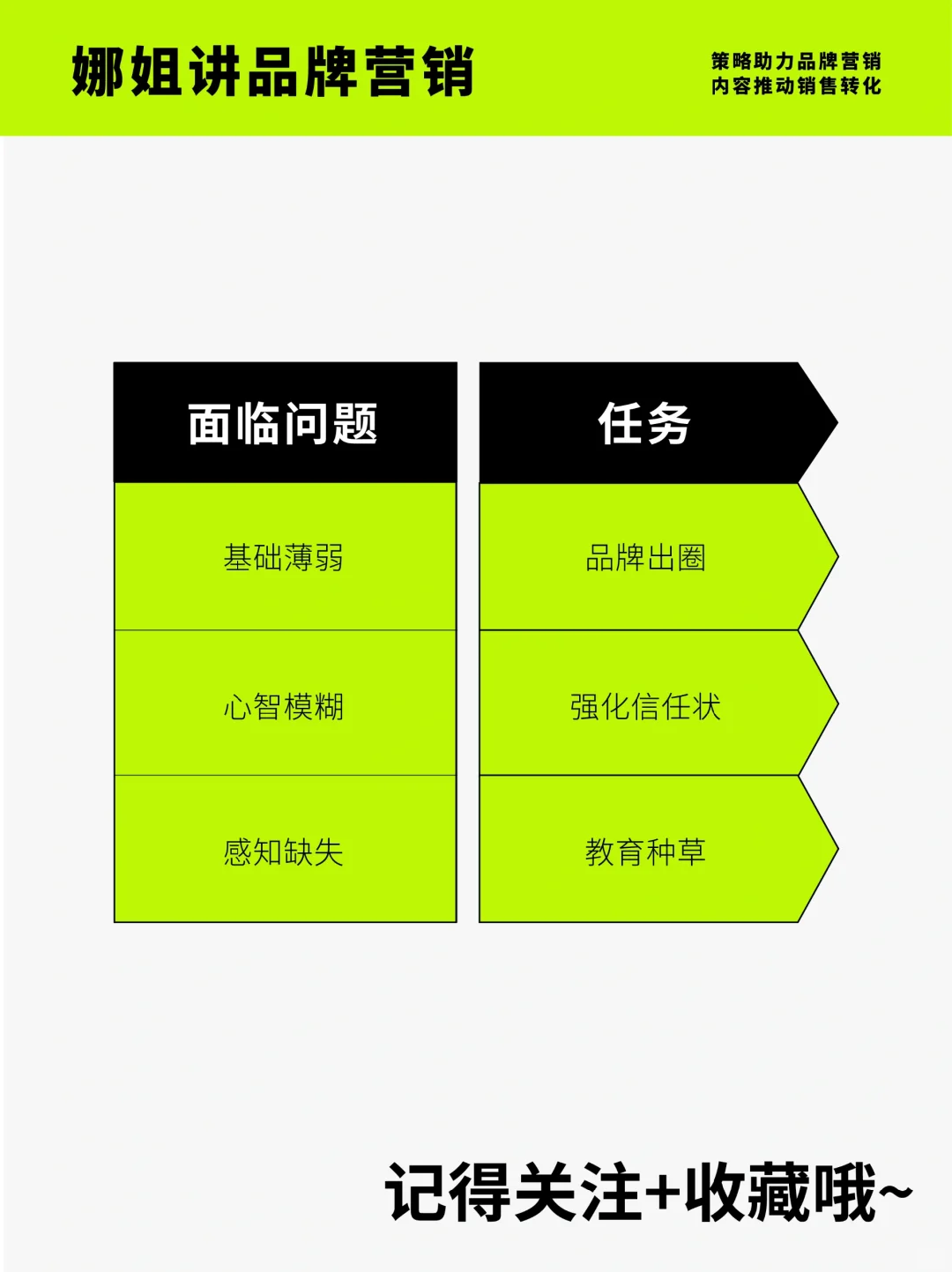 品牌营销 | 产品定位常见的细分类型