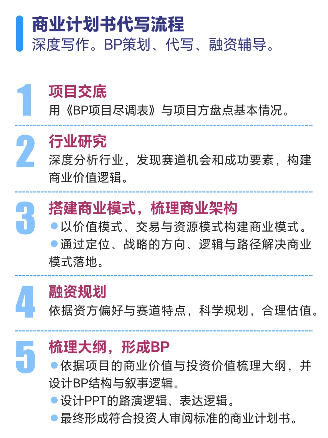 种子轮、天使轮 | 创业融资如何估值？