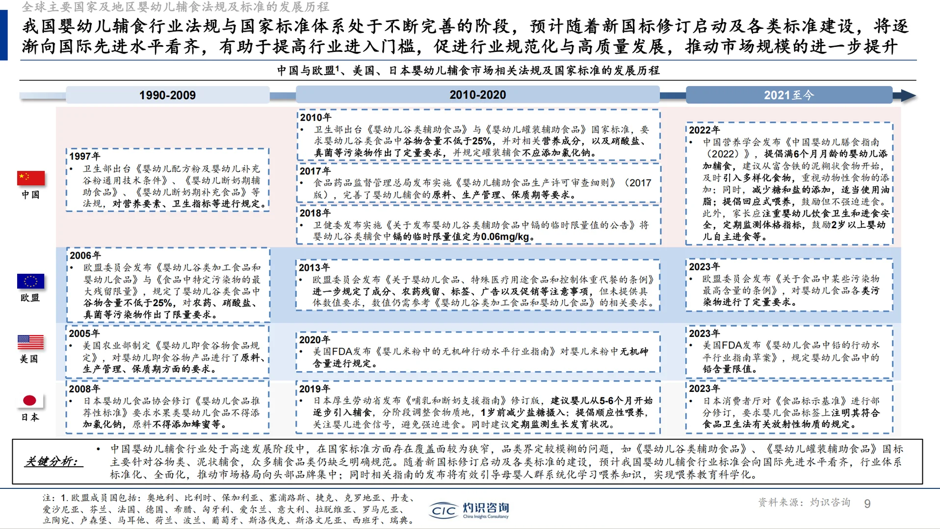 《全球及中国婴幼儿辅食行业蓝皮书》