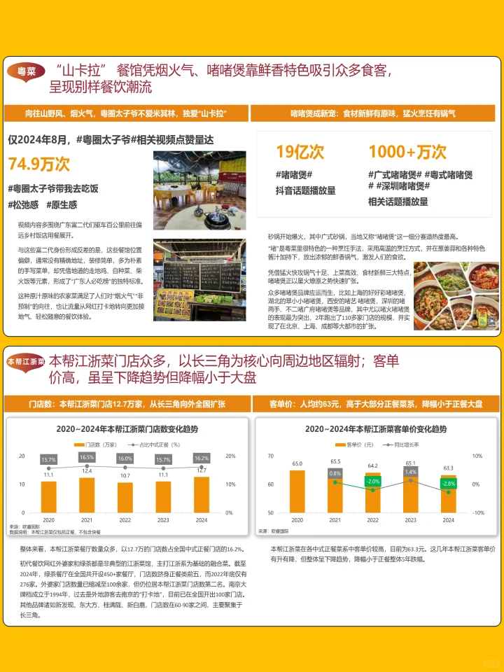 2025中国中式餐饮趋势研判白皮书