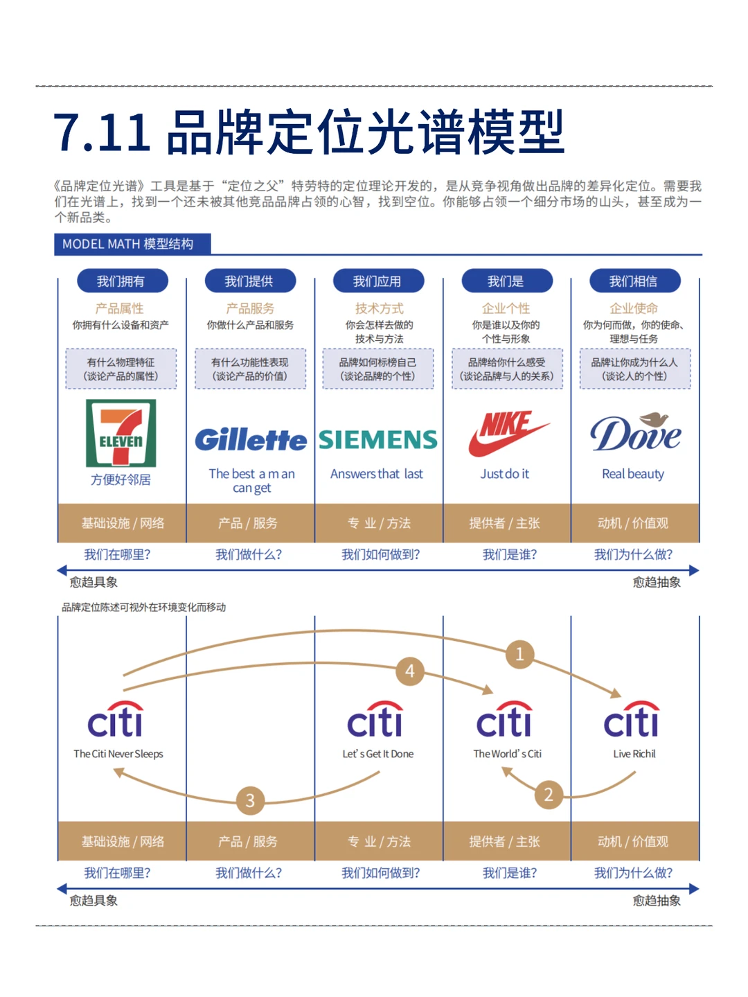 背会这12张图！品牌定位就没问题了！