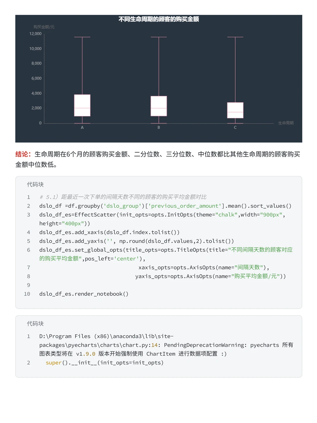 电商数据分析项目—小红书销售数据分析