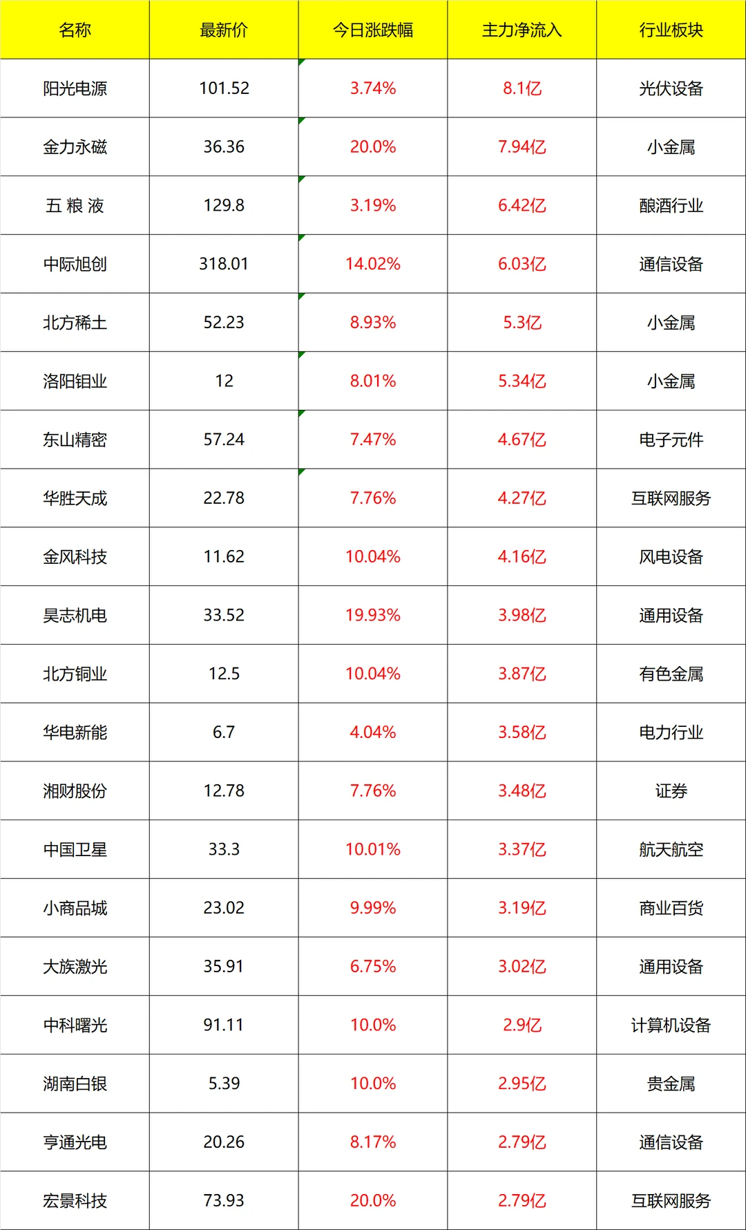 主力流入及流出_14点40分 8月25号