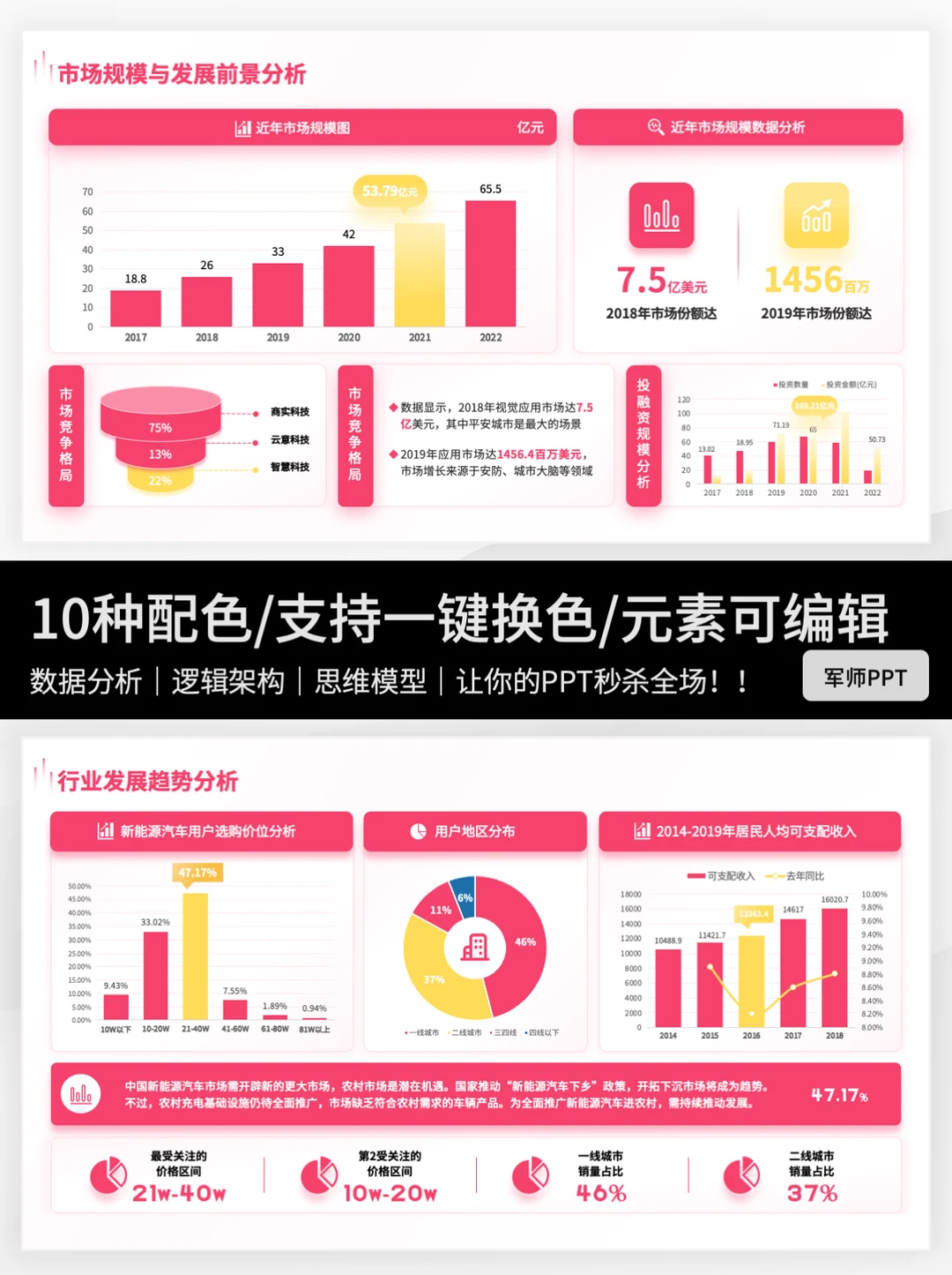 值得拥有的市场调研分析报告PPT?有内容！