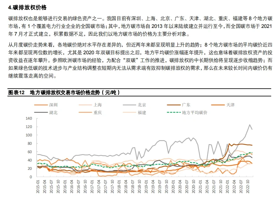 16份合集|2022-2024绿色金融行业研报合集