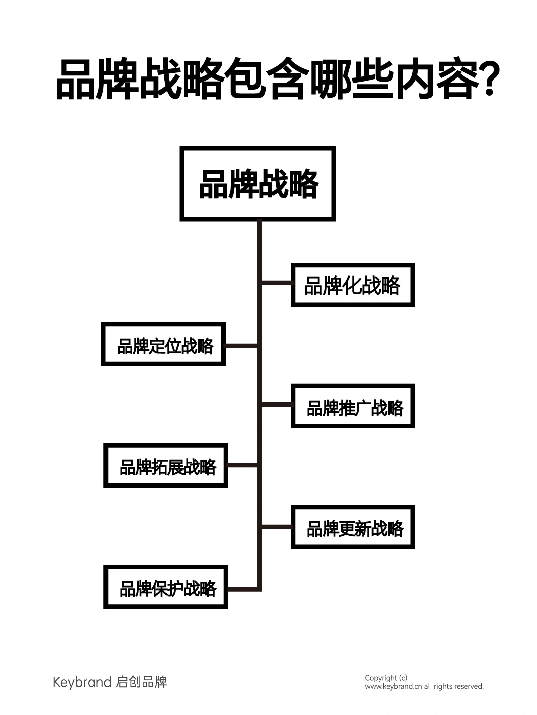 品牌必读丨一文看懂什么是品牌战略