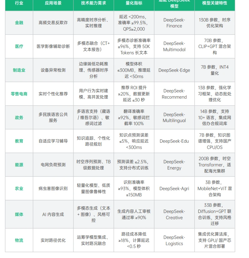 2025私域大模型部署白皮书