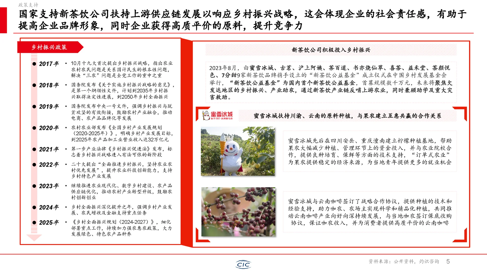 新茶饮行业未来如何走？