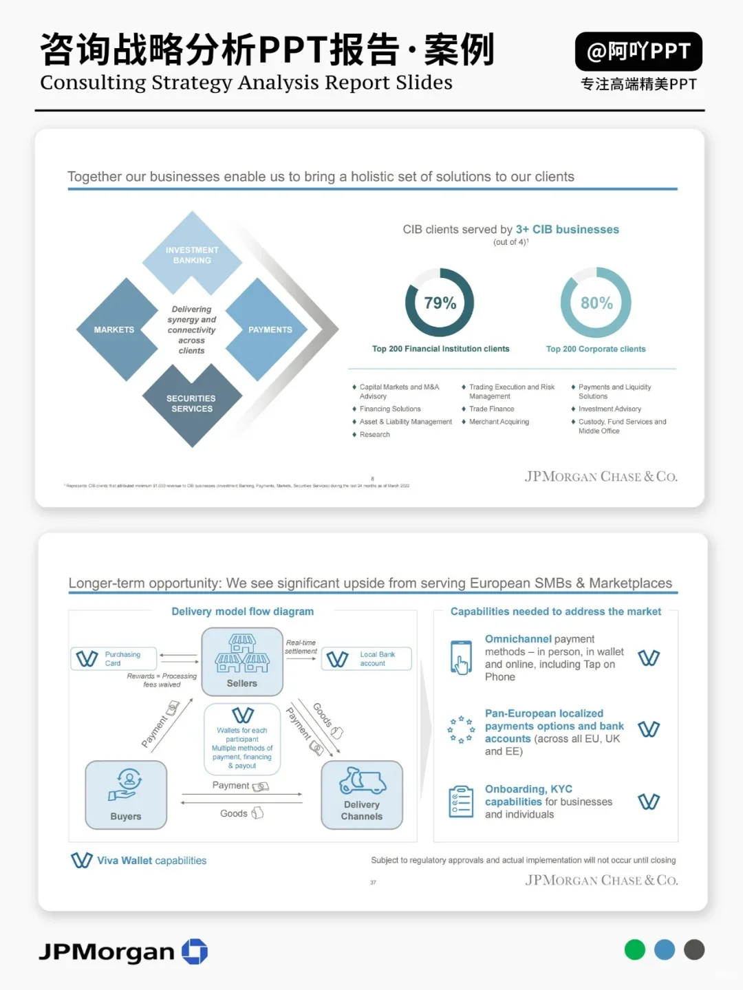 ?摩根大通公司全解析+战略分析PPT模型