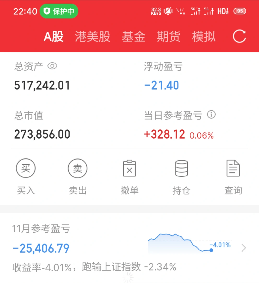 23岁炒股第二个月已经在回本路上了