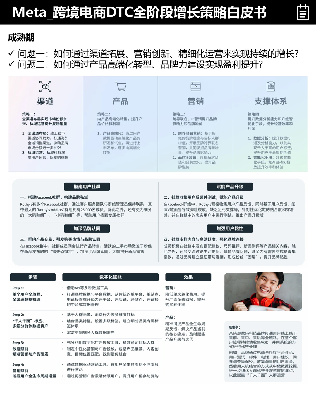 Meta：跨境电商DTC全阶段增长策略白皮书