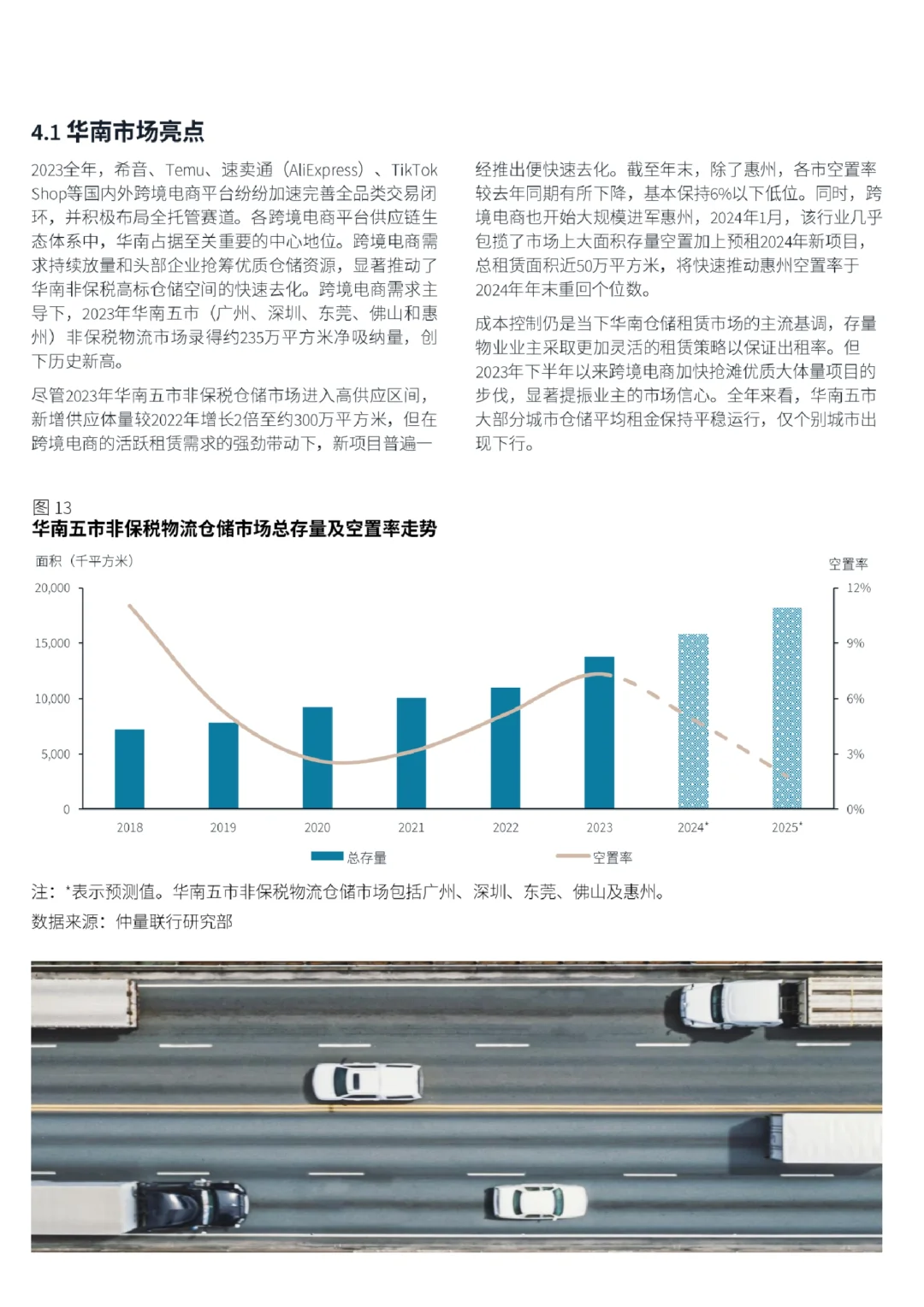 每日分享行业报告：中国物流地产趋势及展望