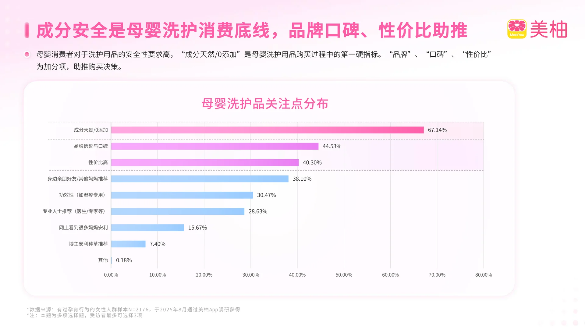 美柚x厦大：2025年生育全景洞察