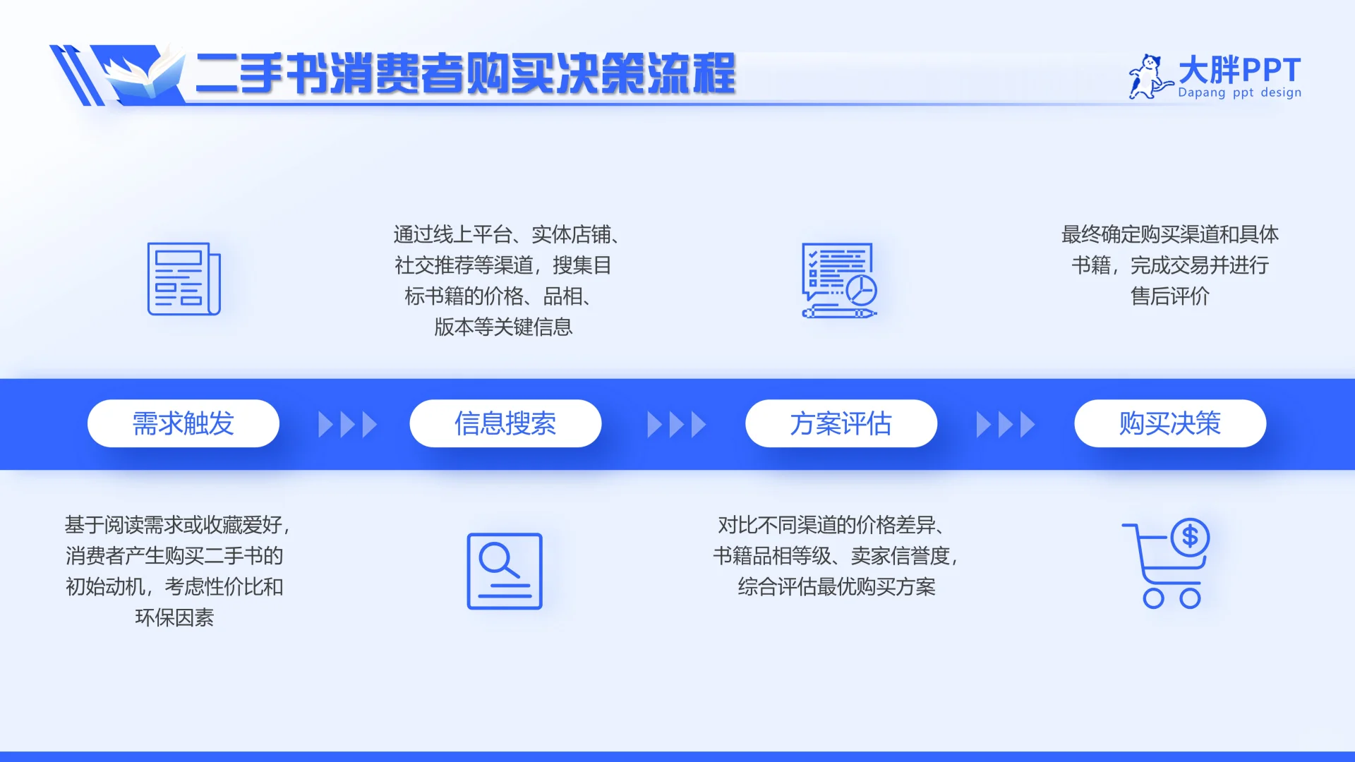 商业风PPT模板:二手书市场报告