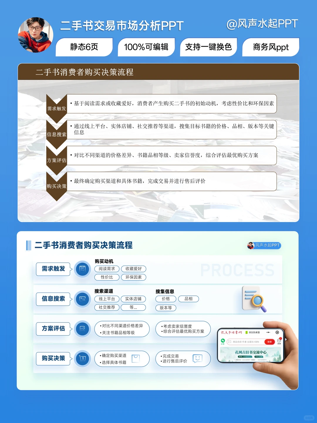 把二手书市场分析 PPT 改出花!?