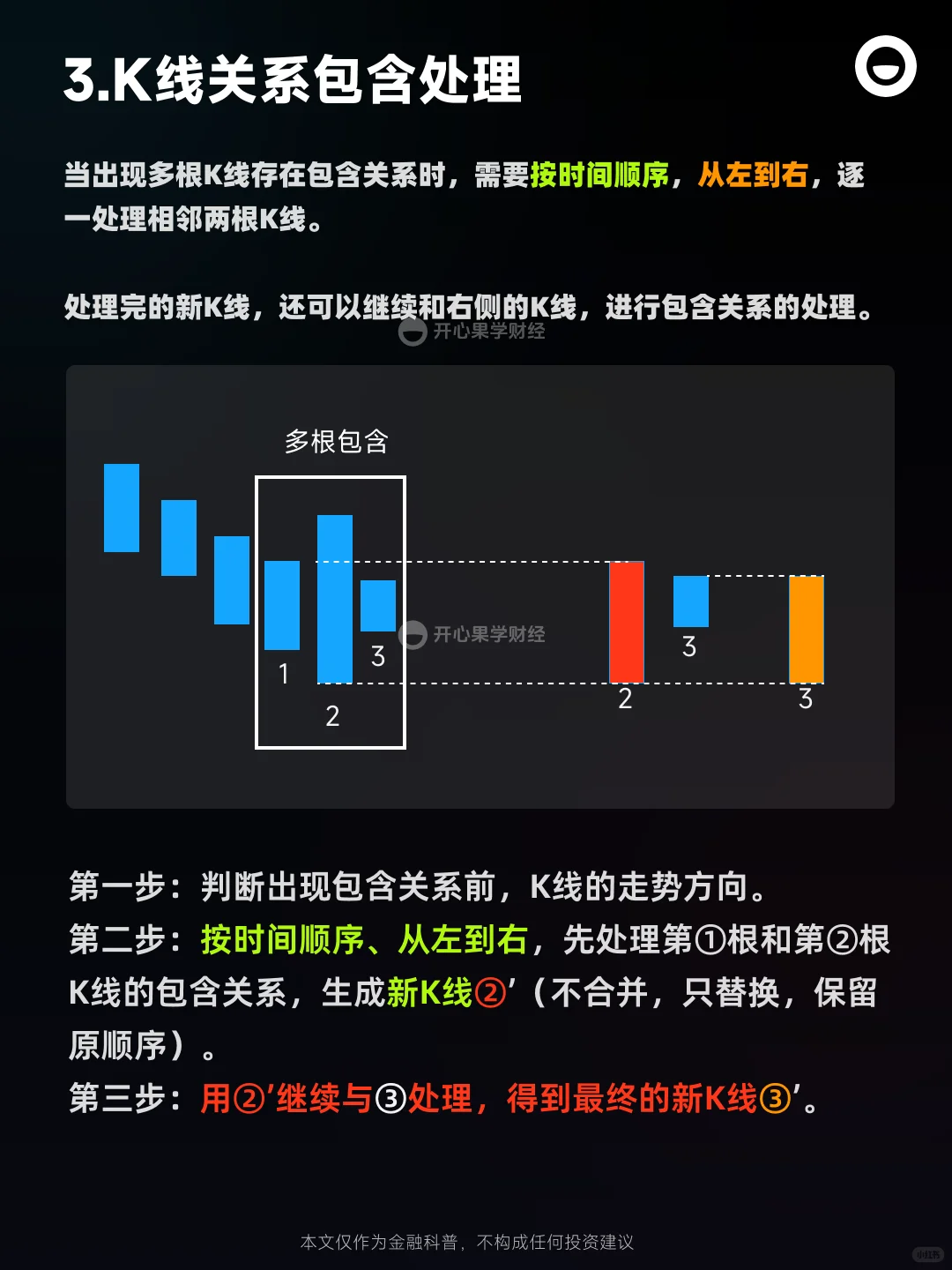 一分钟教你看懂K线，轻松入门！