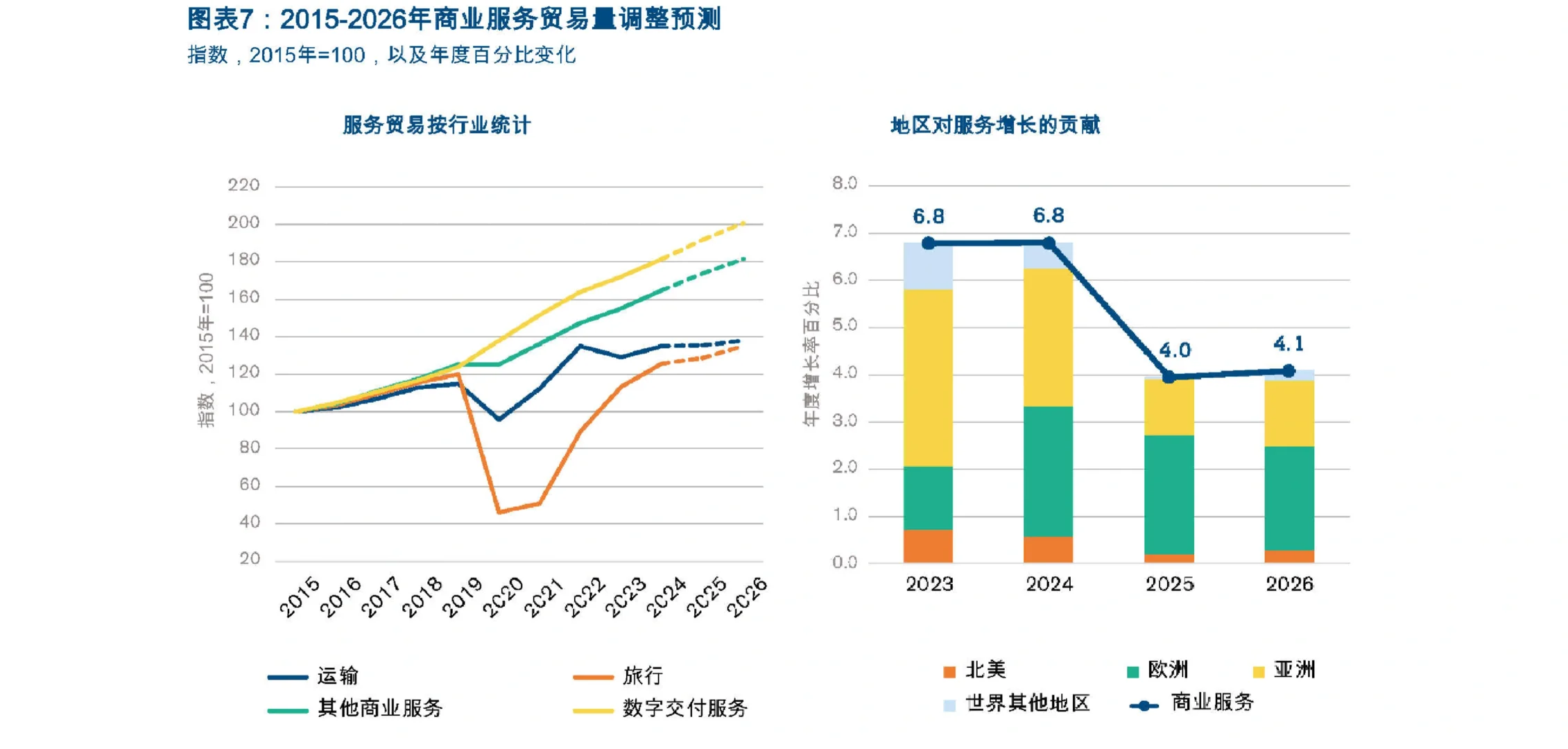 40页报告|2025年4月全球贸易展望统计数据