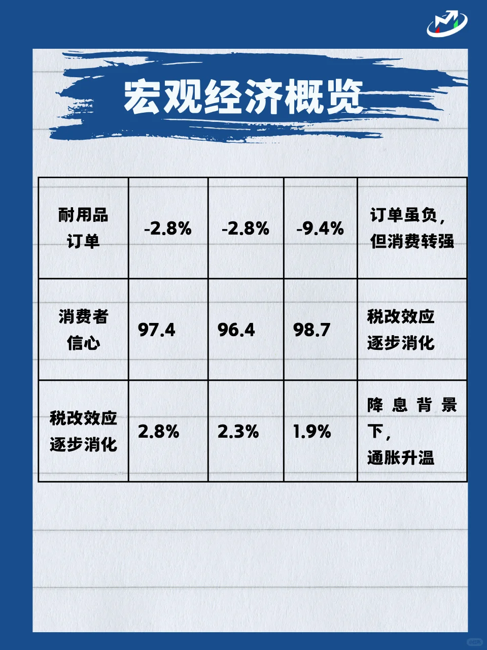 ? 每周报表出炉啦 ?