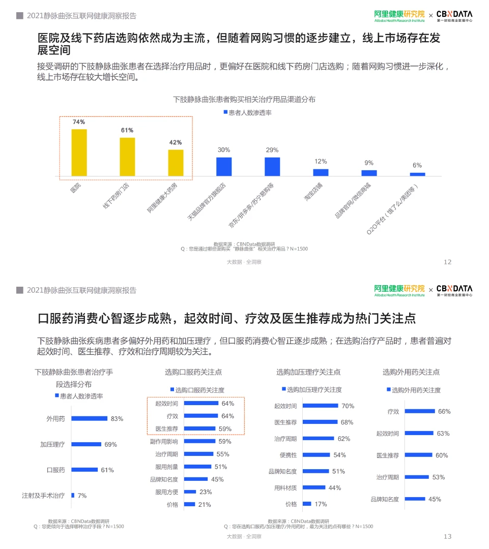 大健康行业，这一篇报告就够了