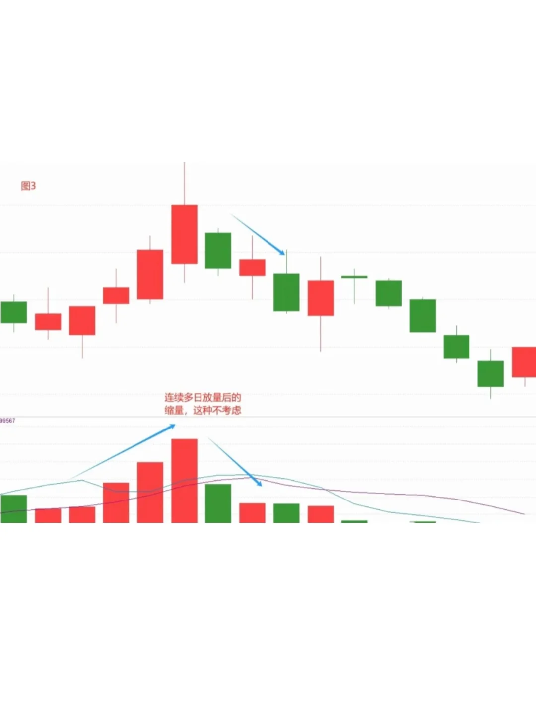 成交量选股真的好用,一出手胜率就达95%!