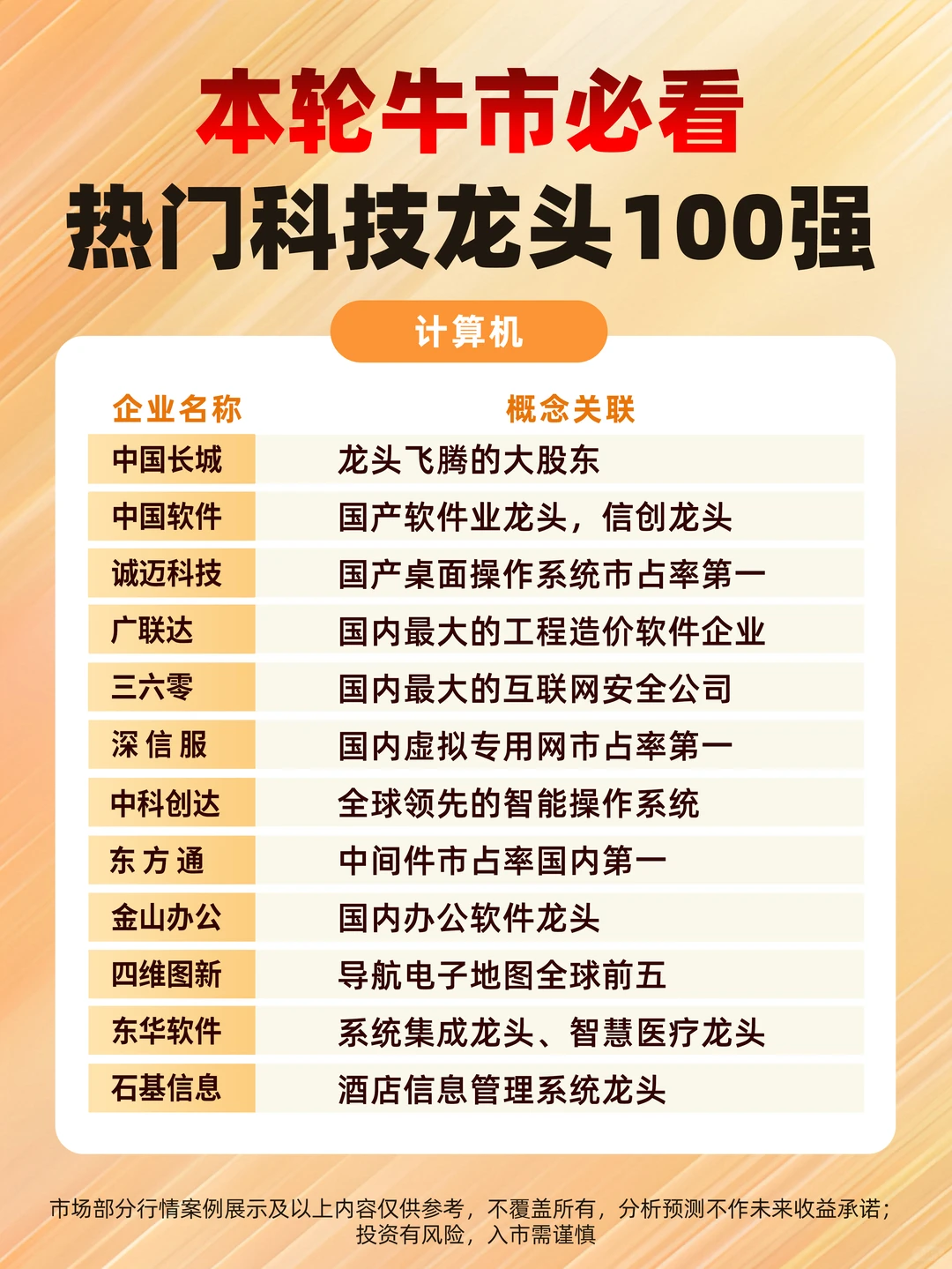 ?这100只科技真龙头，下一批十倍股摇篮