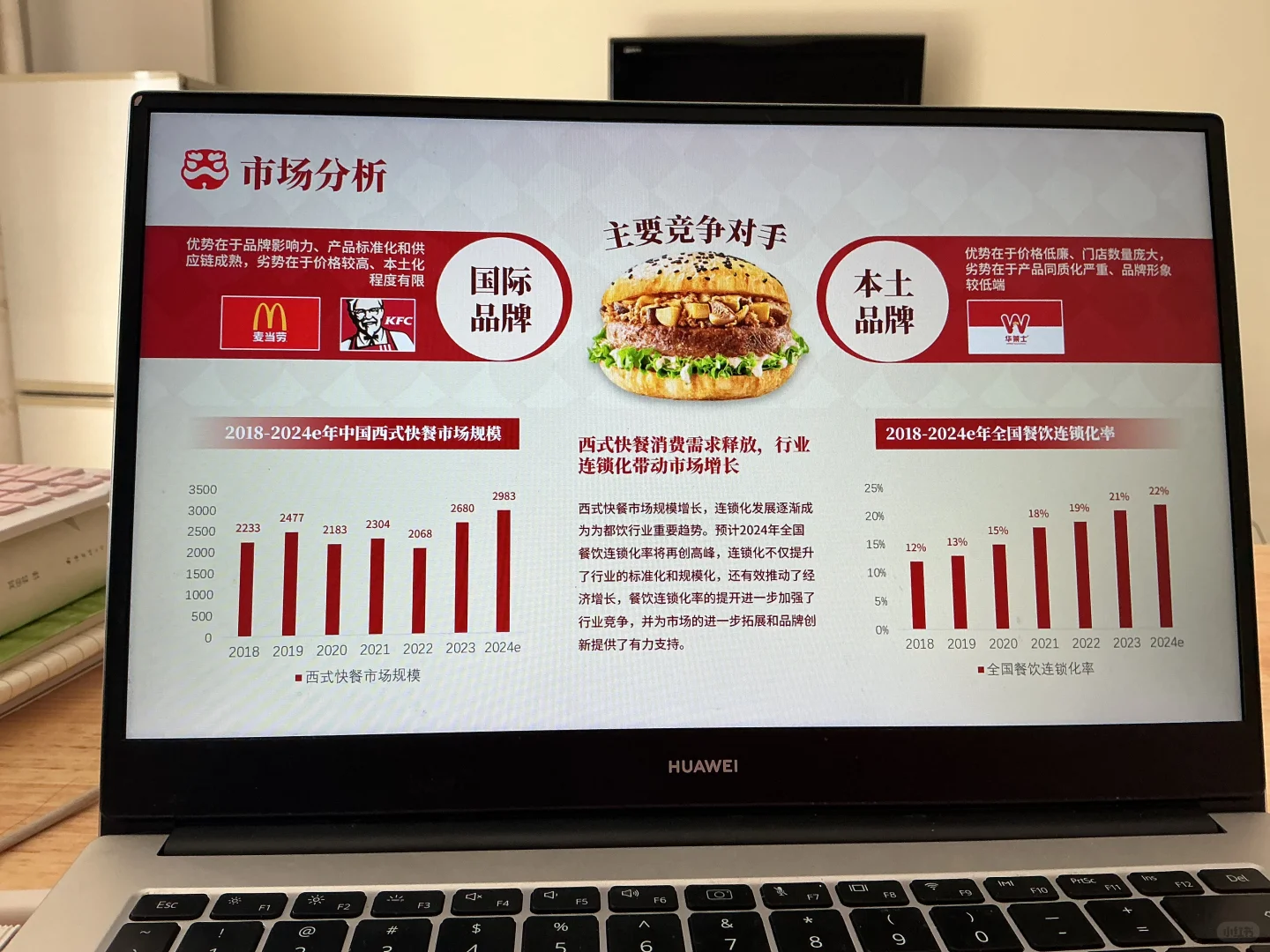 塔斯汀品牌介绍ppt