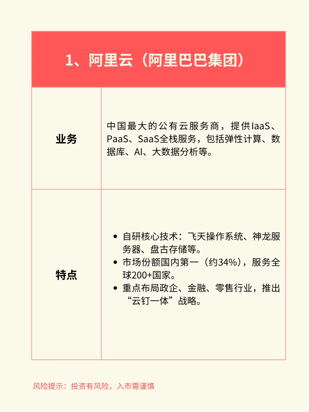 一天吃透一个行业赛道：云计算