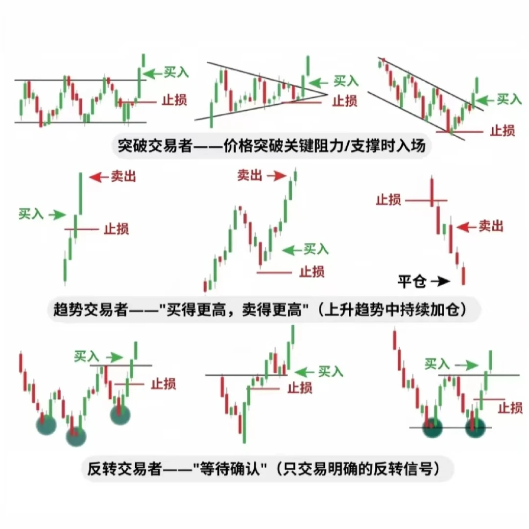 你的交易风格是哪一种？