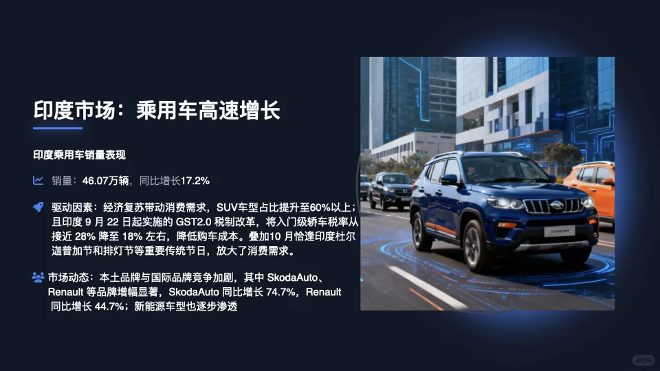 2025年10月亚太区汽车销量分析报告