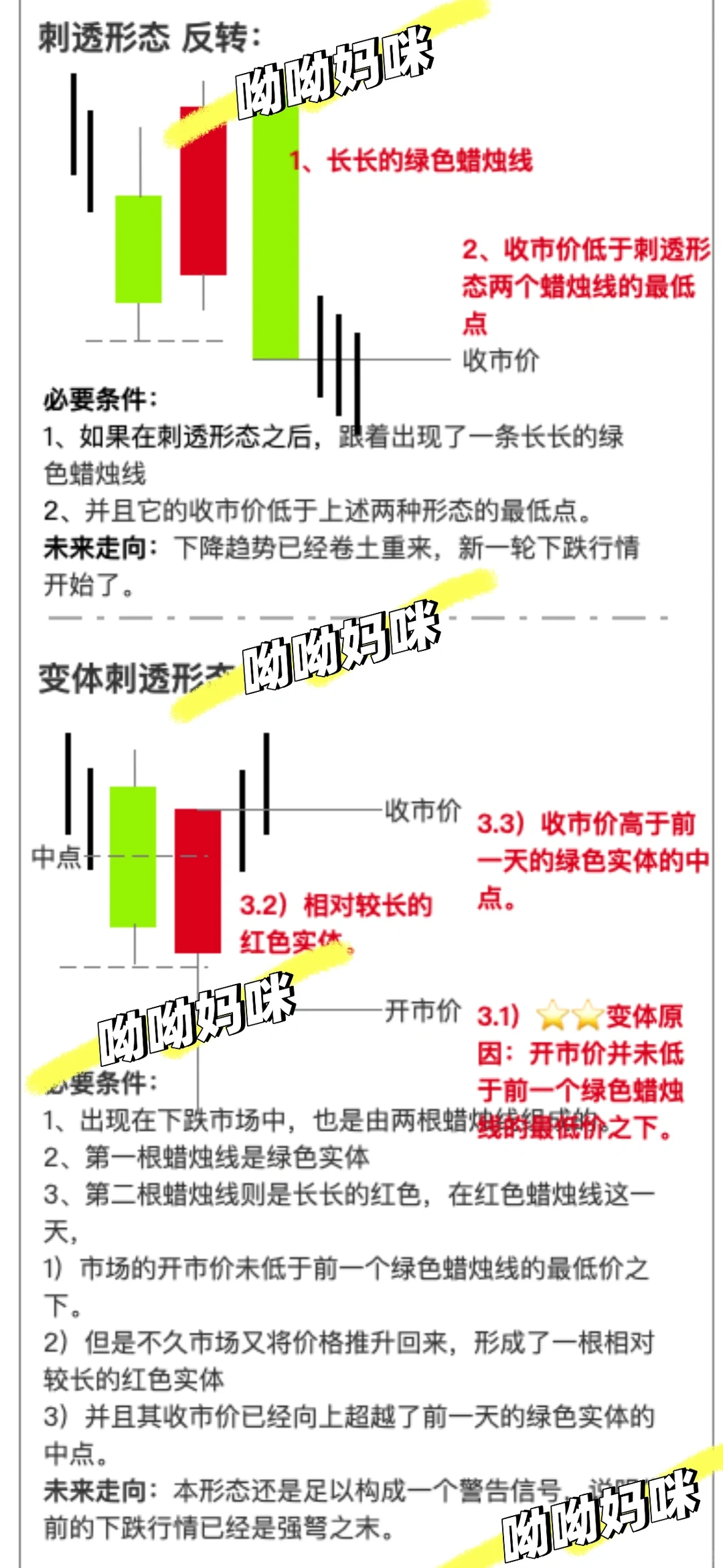 图解抄底信号！刺透形态