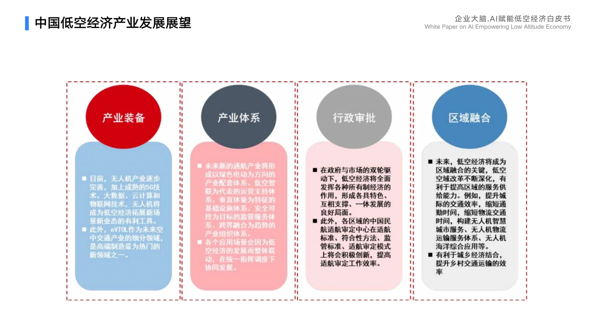 2025年企业大脑·AI赋能低空经济白皮